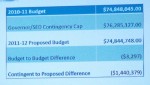 school budget plan 2011 - 2012 The budget proposal for next year is about $3,000 less than the current budget.